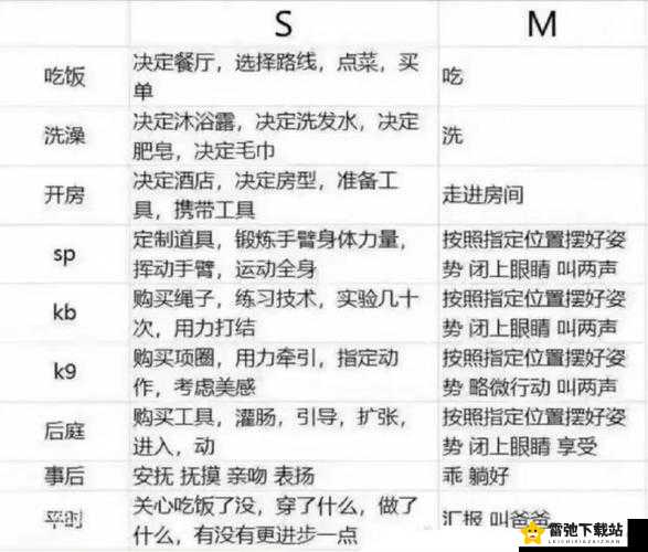 S 命令 M 做的 100 件事：精彩清单呈现