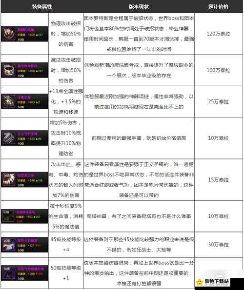 DNF手游1-55级升级攻略汇总：前期玩法全面指南