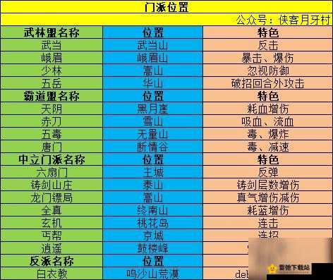 我的侠客中神秘的铸剑山庄究竟位于何处 全面详细的门派位置介绍