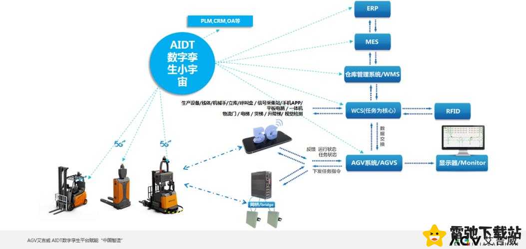 精密导航AGV在智能制造中的应用与发展