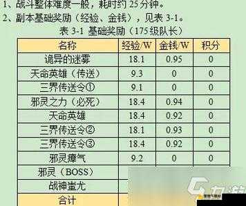 封印战记训练三副本通关详细攻略 助你轻松战胜所有挑战