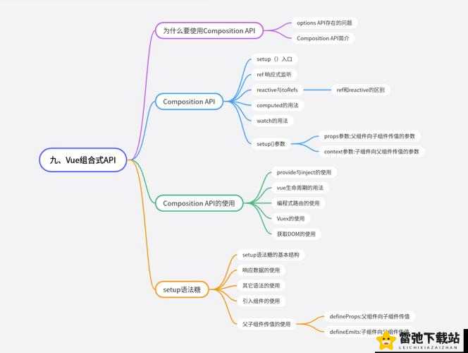 Vue成熟40岁：前端框架的里程碑时刻