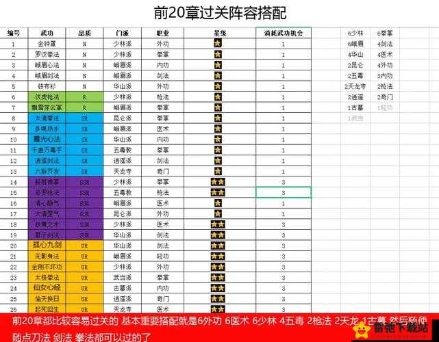 黑潮之上7-40攻略：高效通关卡组推荐与打法技巧讲解