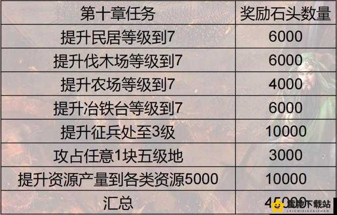 三国志战略版实名认证解除及更改位置详细攻略指南