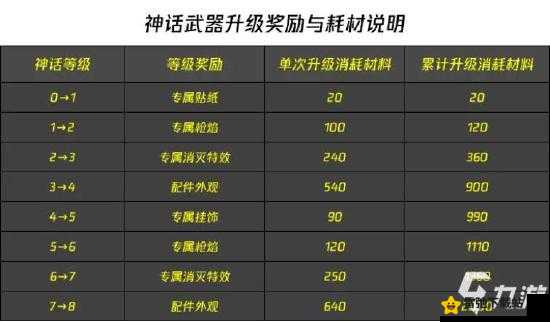 使命召唤手游远古神迹抽卡价格及性价比深度解析：究竟值不值得买