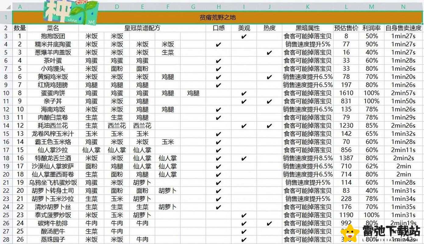 探索黑暗料理王的神秘世界：皇冠菜谱大全与配方说明书全揭秘