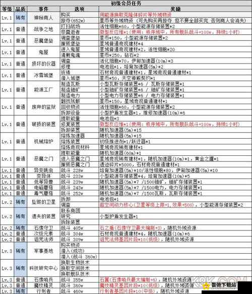 不思议迷宫驯兽师试炼通关攻略 详细打法技巧及要点全解析助你轻松过关