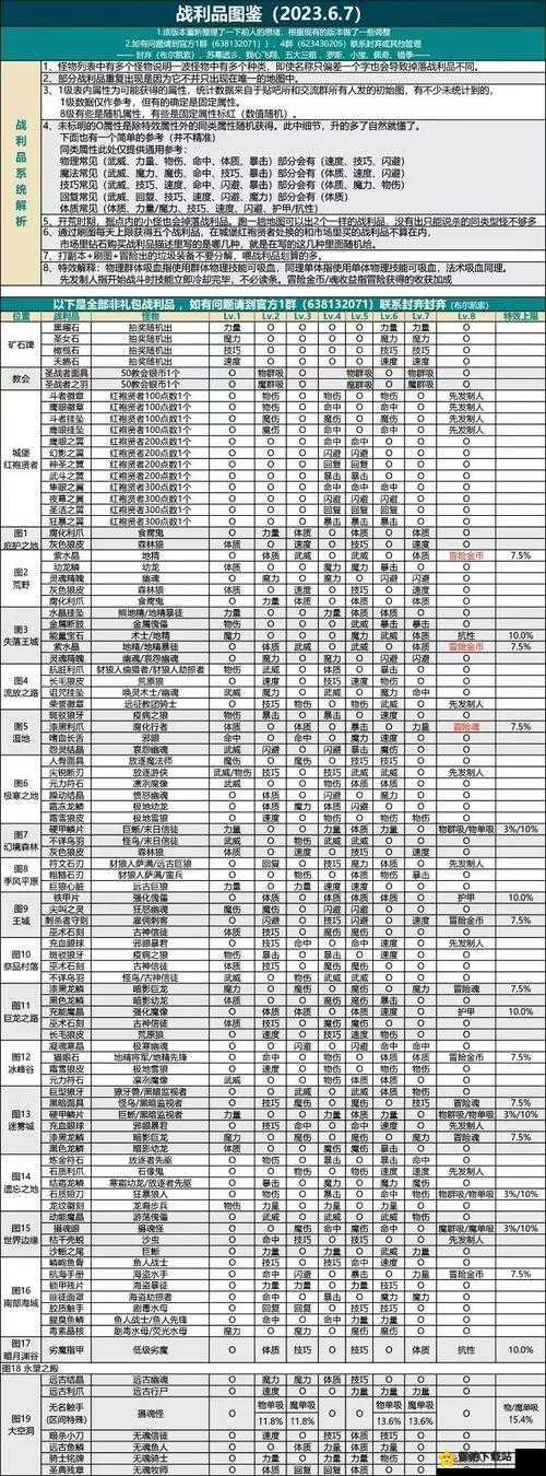 地下城堡 2 图 4 战利品掉落详细列表 告诉你图 4 到底会出哪些战利品