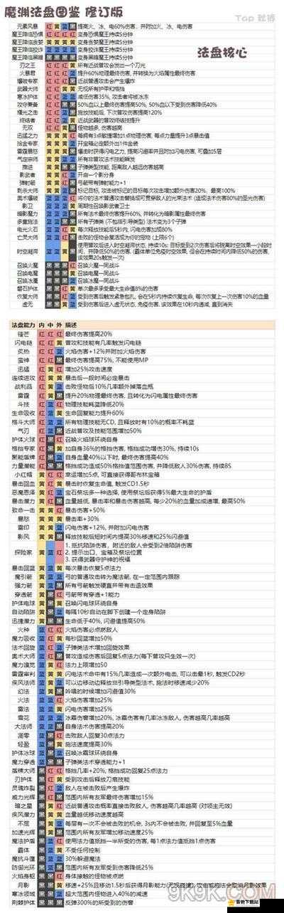 魔渊之刃毒盾攻略：魔盘搭配技巧与实战指南