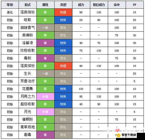 宝可梦大探险中霸王花技能选择全攻略：如何打造最强霸王花技能搭配