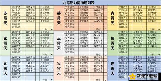 想不想修真全方位攻略秘籍：涵盖所有玩法详细解读