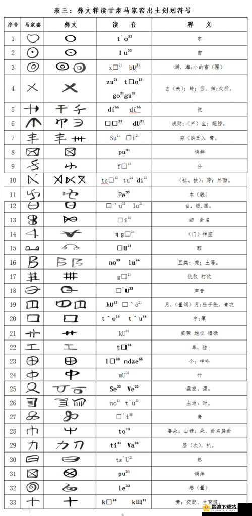 国产乱码二卡3卡四卡：解密数字时代的神秘符号