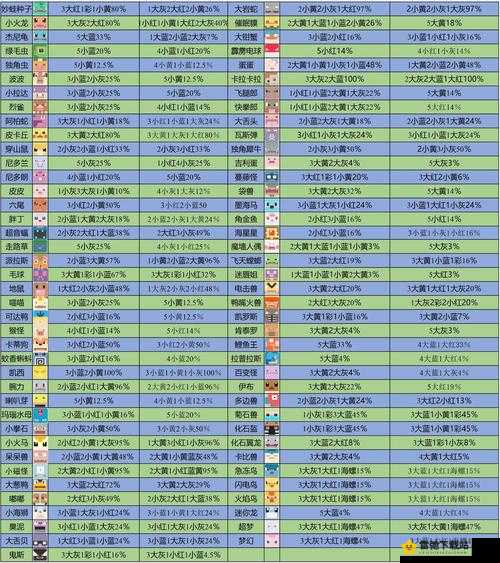 宝可梦大探险方可乐大地煮怎么做？超详细食谱配方攻略