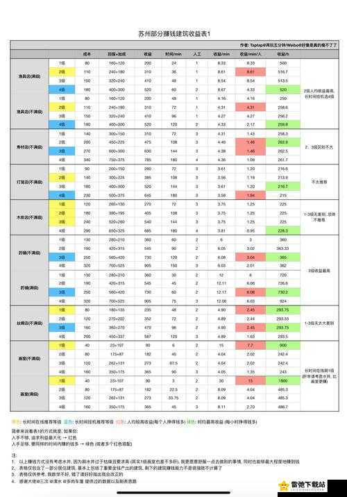 苏州百景图之离线收益揭秘