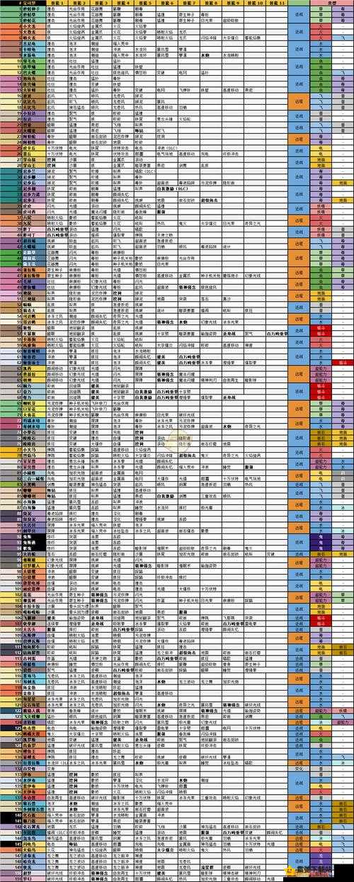 宝可梦探险寻宝 2-3 通关攻略详解：阴湿森林 2-3 关卡如何轻松攻克