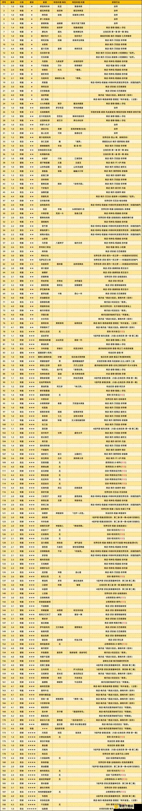 原神回血料理大全：全面解析回血类菜谱