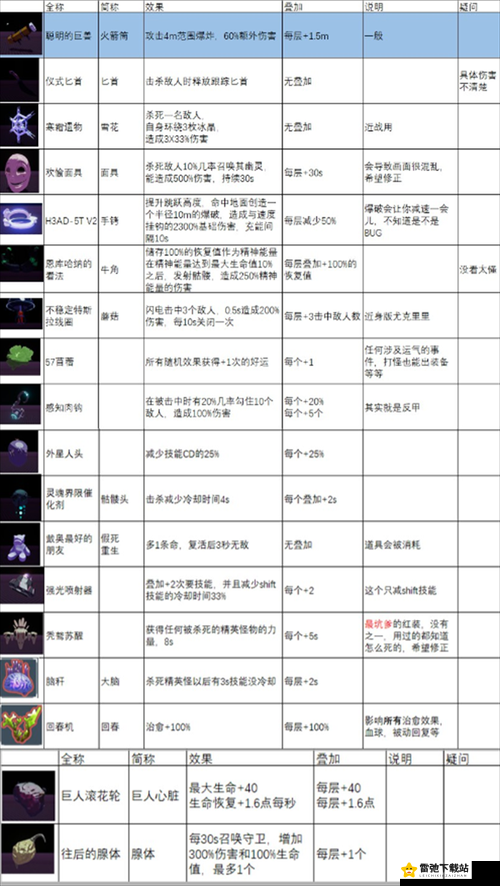 拉结尔邪灵披肩深度解析 装备效果与技能全面图鉴详细一览