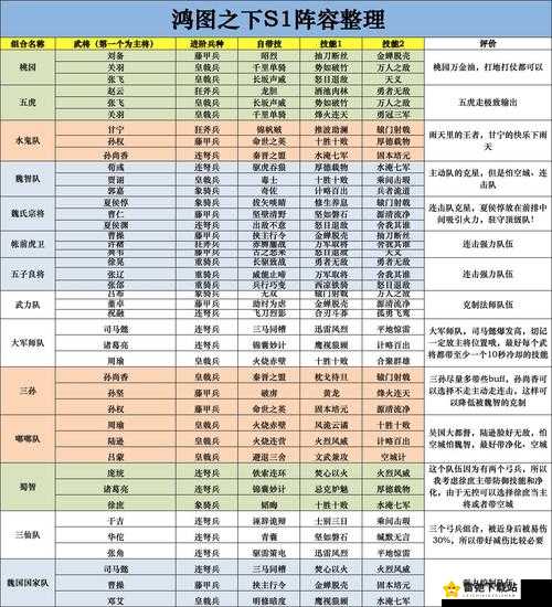 鸿图之下：平民武将培养指南——最佳开局武将选择