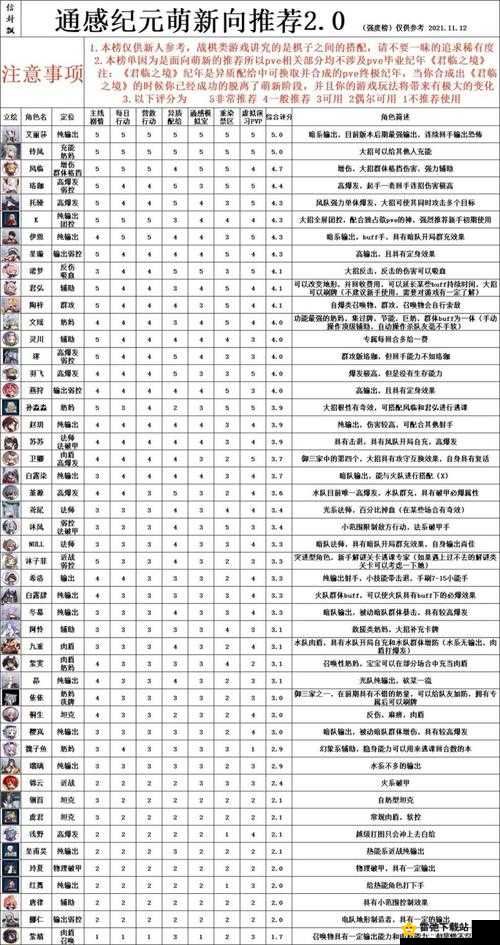 通感纪元7-7快速通关攻略秘籍：高效攻略与技巧分享