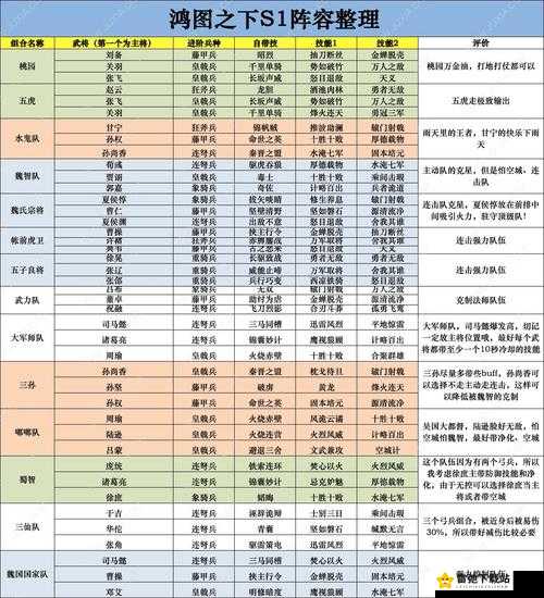 鸿图之下：要塞战略功能全解析