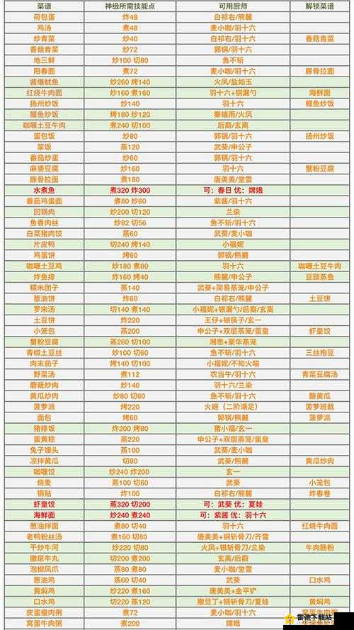 爆炒江湖：限时10分钟攻略与菜谱大全，通关技巧大揭秘