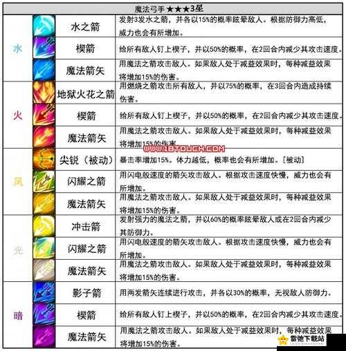 加德尔契约罗刹究竟实力如何 全面解析其魔灵技能与属性攻略