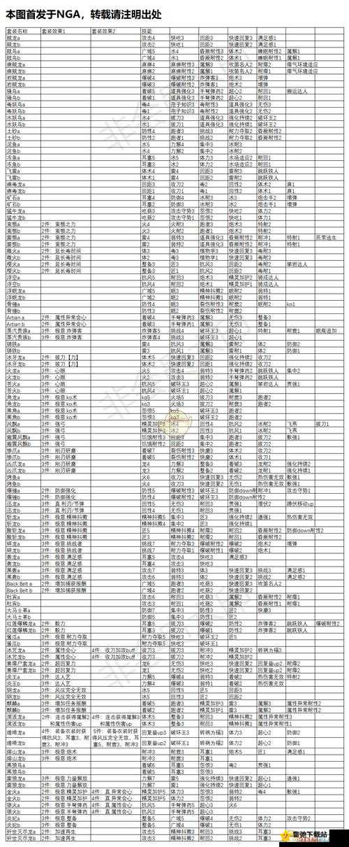 拉结尔怨恨手套详细评测 装备效果技能全方位解读及图鉴一览