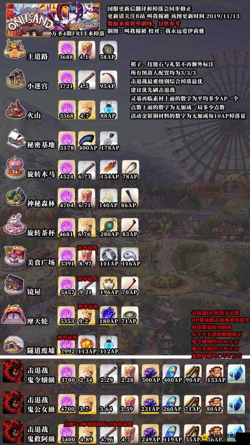 FGO 万圣节三期石打棚自由本配置攻略及掉落全析专题