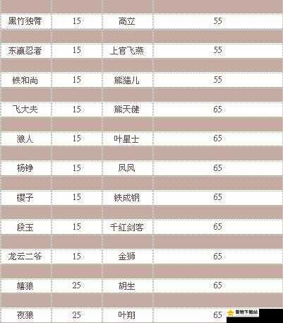 梦幻古龙风起云涌常见问题大汇总 涵盖新手到高手的各种困惑解答