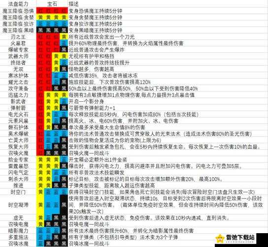 魔渊之刃双刀攻略：属性解析与实战搭配技巧分享