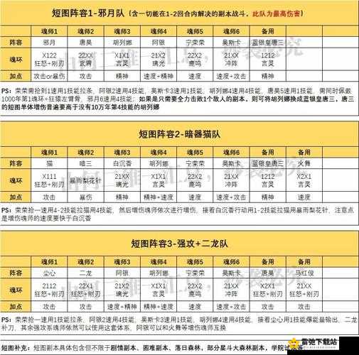 斗罗大陆魂师对决呼延力阵容巧妙搭配与魂师精准加点全攻略