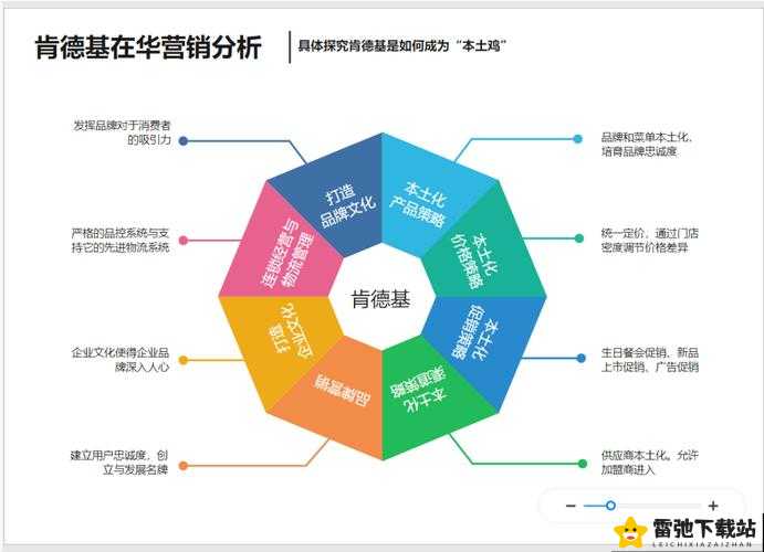 www.prono91大神解密网络营销新策略