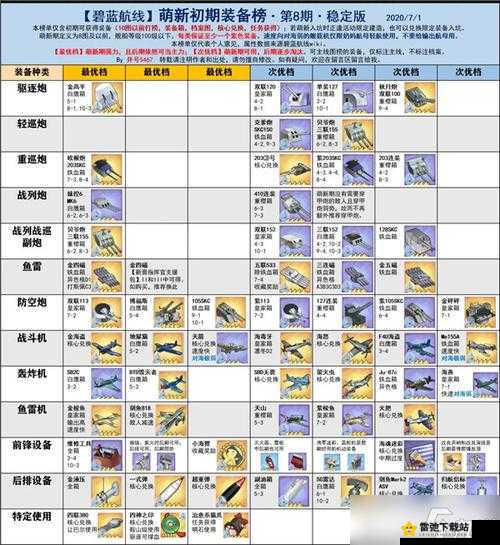 碧蓝航线装备改造系统深度解析：玩转装备改造玩法