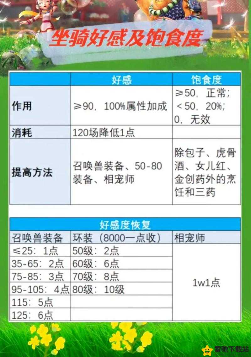 梦幻西游坐骑属性转换方式及具体操作指南