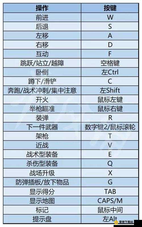 使命召唤 19 现代战争 2：近战操作指南