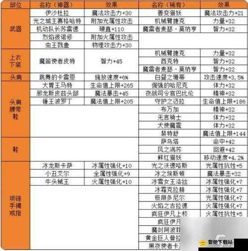 战神 5 护身符附魔制作全攻略 详细步骤与技巧分享助你轻松打造强大附魔