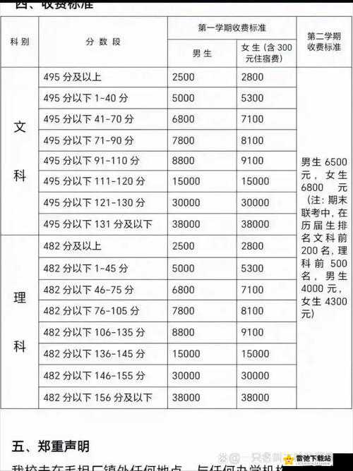 高三复读老妈陪读租的收费标准及其影响