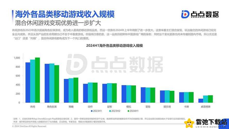 欧美Xbox游戏市场分析及未来发展趋势