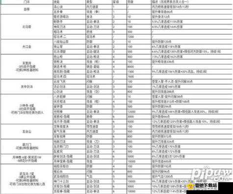 江湖新手指南：攻略大全，武学玩法与支线攻略全解析