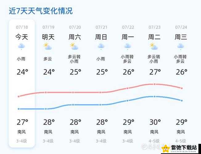 雨が降ったりやんだりです，今日的天气变化多端