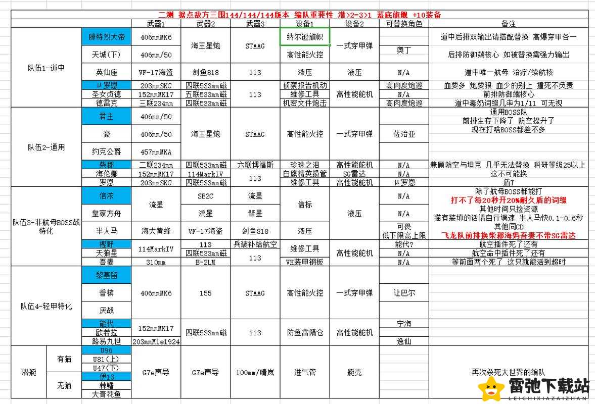 碧蓝航线科研攻略大全：项目指南与玩法详解