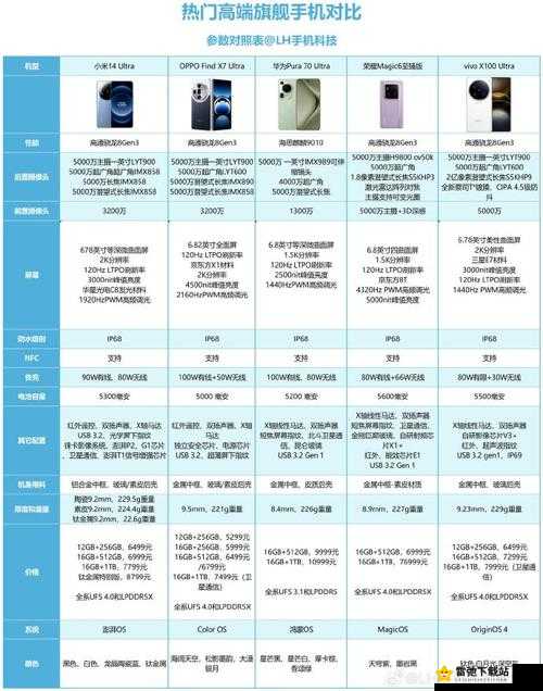 精产国品一二三产区区别手机：全面解析与对比