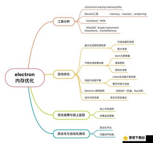 过程1V2的优化与应用探索