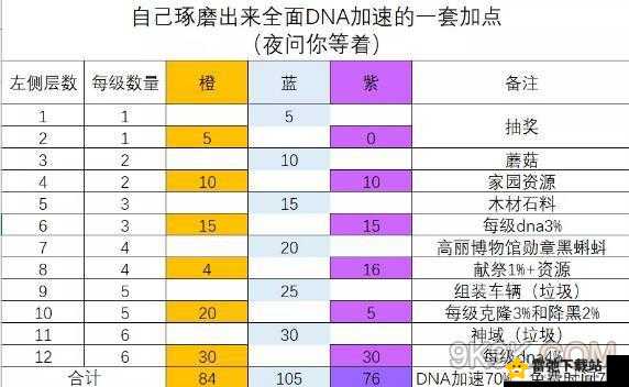 最强蜗牛收藏家天赋加点攻略