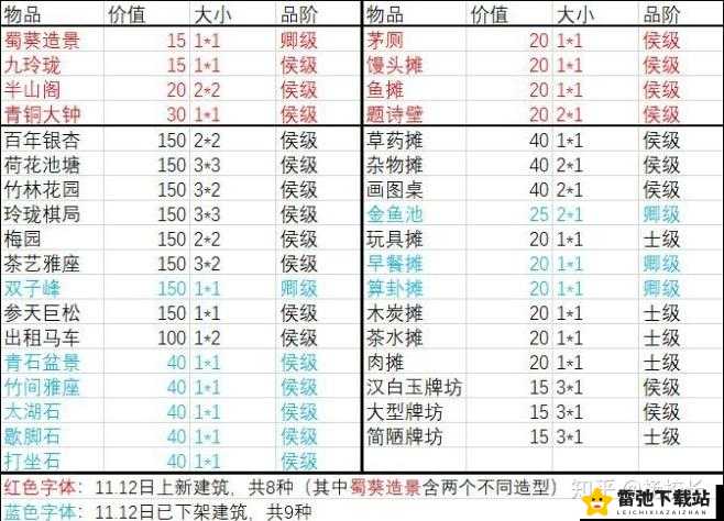 江南百景图打坐石兑换攻略：兑换方法全解析