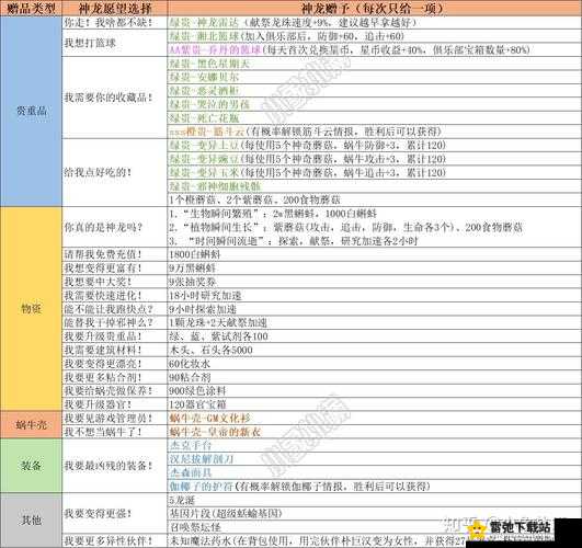 最强蜗牛次性奖励全解析