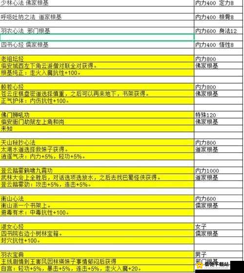 大江湖之苍龙与白鸟全江湖特性详细解读及独特魅力展现