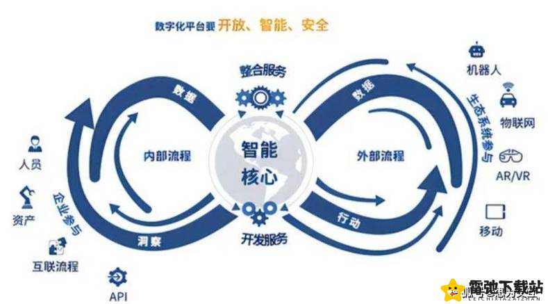 黄页网络的推广：开启企业数字化转型新篇章