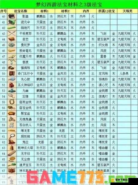 梦幻西游法宝合成任务的详细做法与步骤全解析