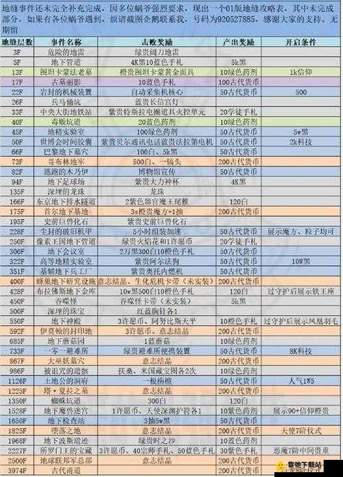 最强蜗牛密令盛宴，7.14更新版全新密令览